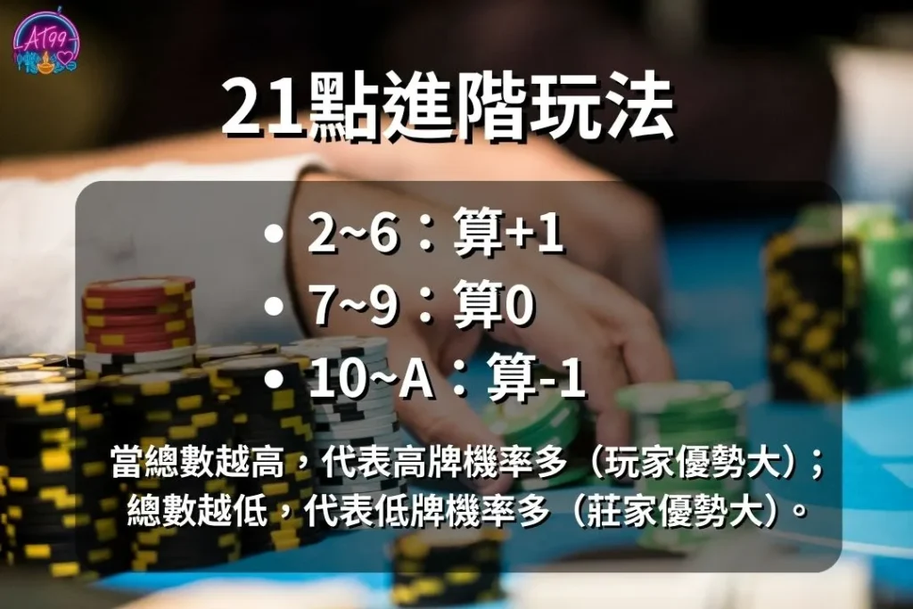 21點規則