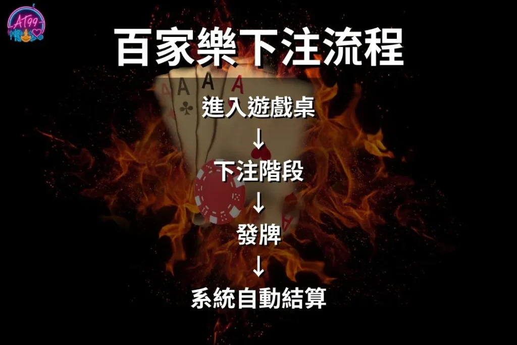 【百家樂怎麼玩】完整教學+新手入門懶人包|AT99娛樂城推薦 1 百家樂怎麼玩