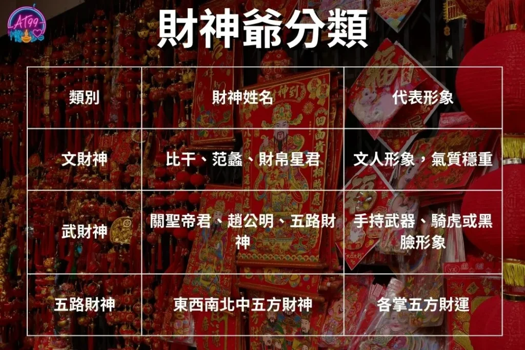 【財神爺喜歡吃什麼】最完整供品懶人包+拜財神開運攻略 1 財神爺喜歡吃什麼
