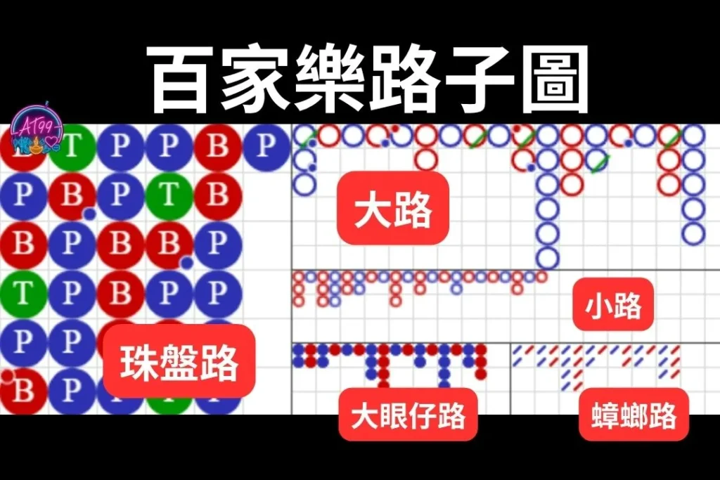【百家樂路子圖是什麼】一篇搞懂「五大路單」怎麼看,破解百家樂預測! 1 百家樂路子圖