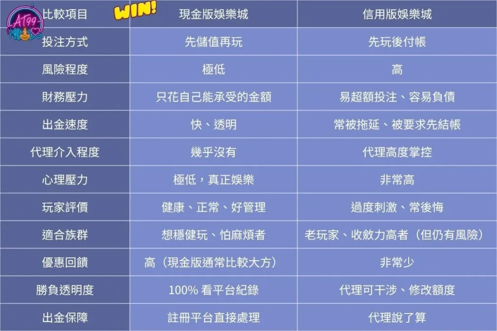 為什麼資深玩家堅持選【現金版娛樂城】?11大關鍵一比就知道! 2 現金版娛樂城