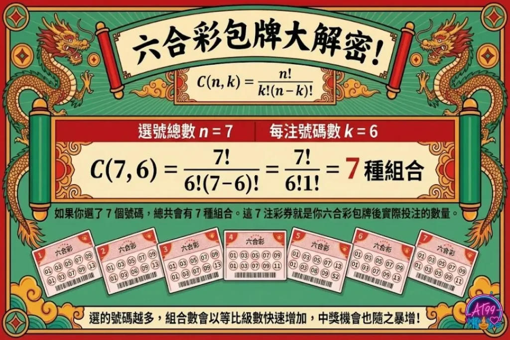 六合彩包牌玩法