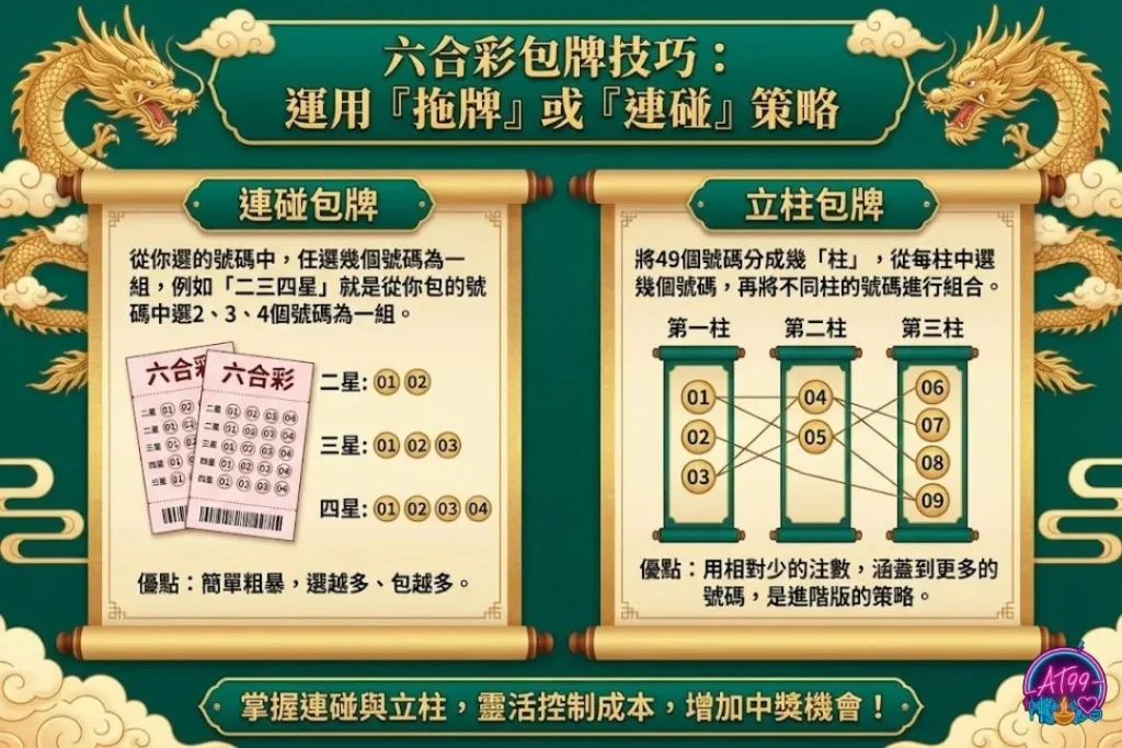 六合彩包牌技巧