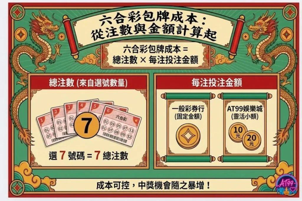 六合彩包牌成本