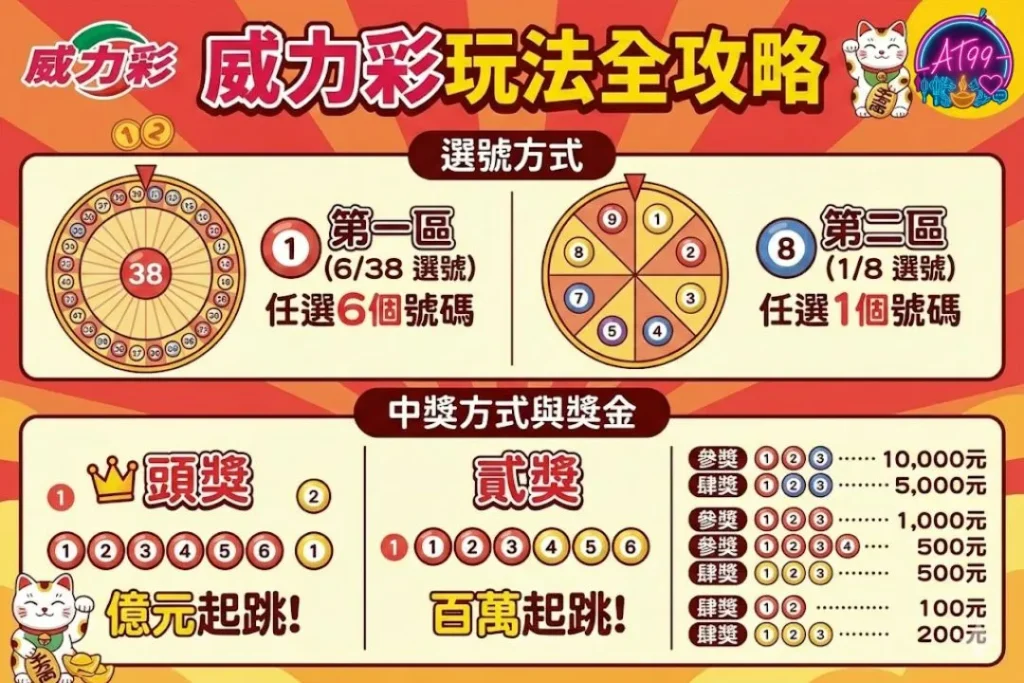 威力彩包牌玩法