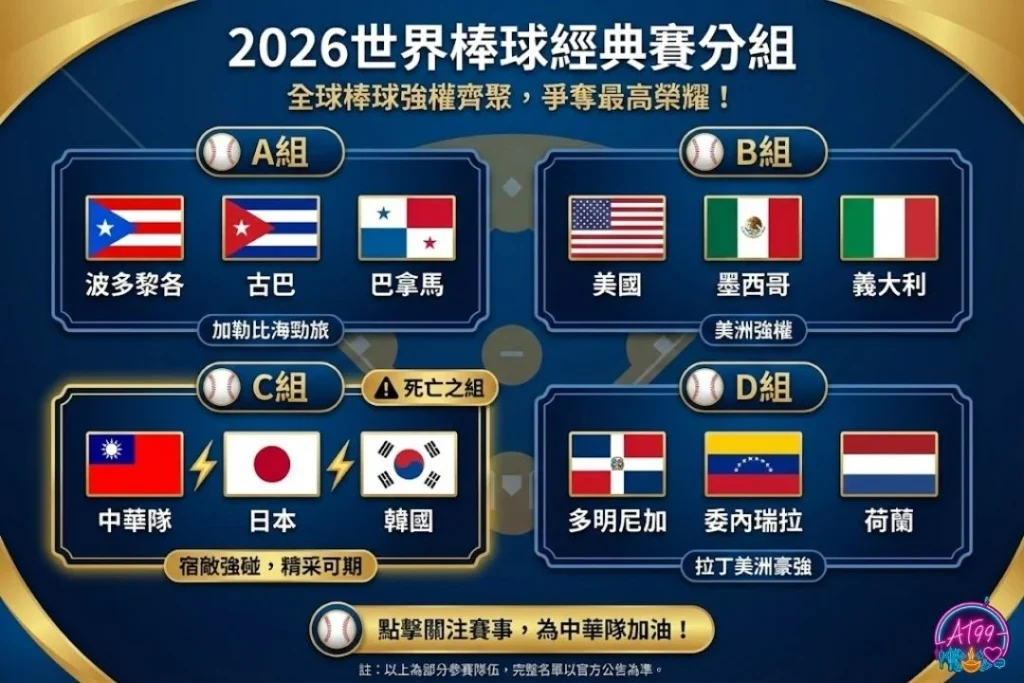 2026世界棒球經典賽 2026世界棒球經典賽時間 2026世界棒球經典賽地點 2026世界棒球經典賽名單 2026世界棒球經典賽賽程