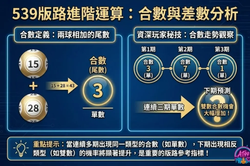 9大必看【539版路怎麼看】高手教你算牌技巧與抓牌秘訣 2 539版路怎麼算
