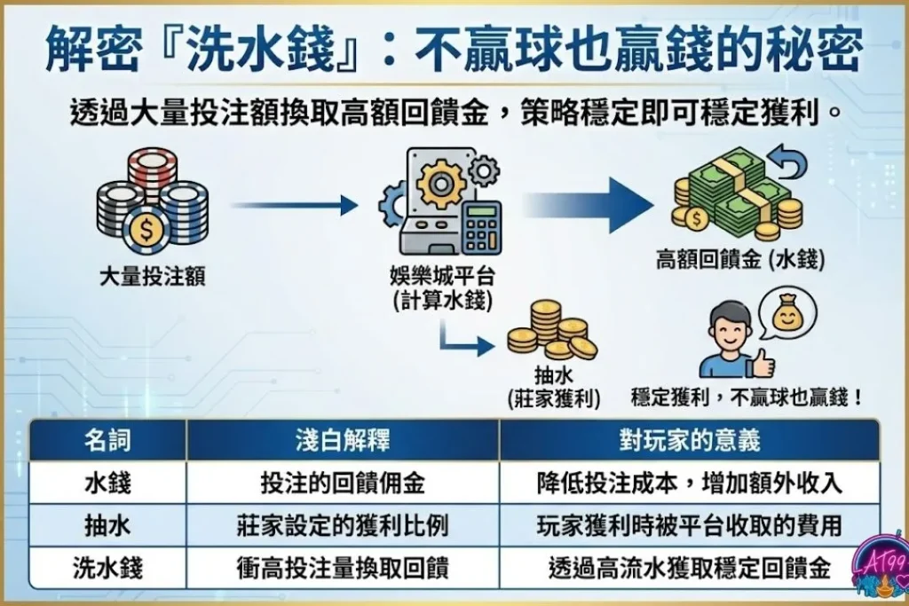 水錢是什麼意思