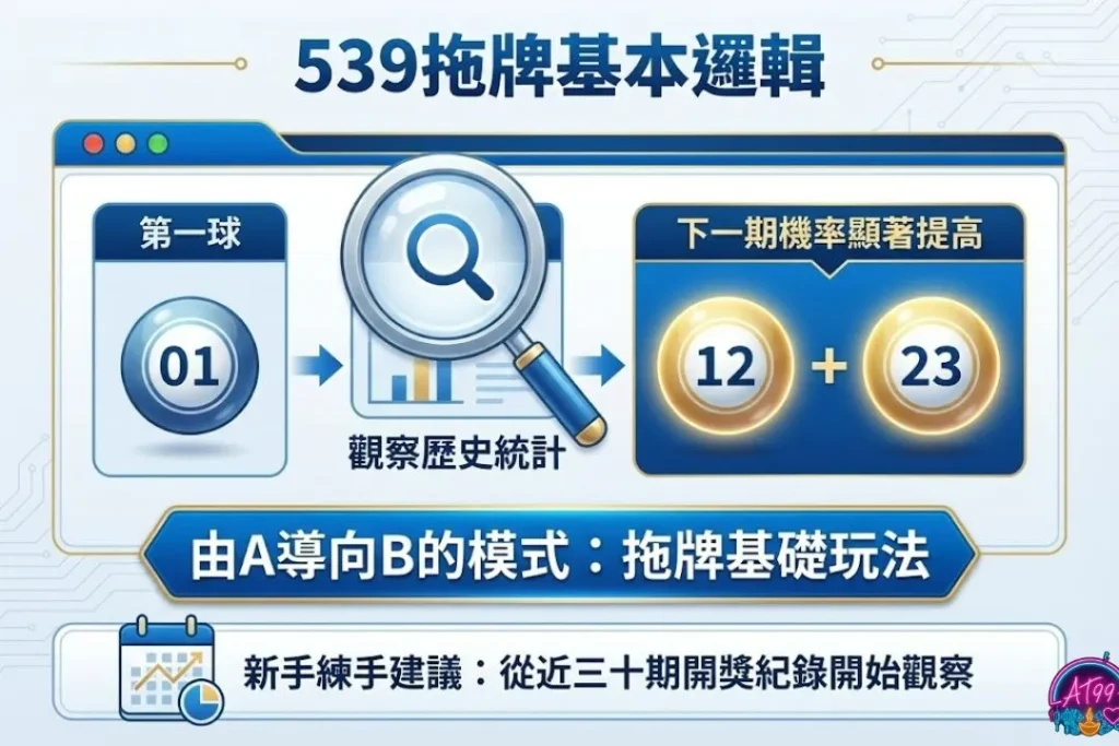 2026彩球必中指南【五大拖牌技巧】讓你勝率大翻倍 1 539拖牌技巧