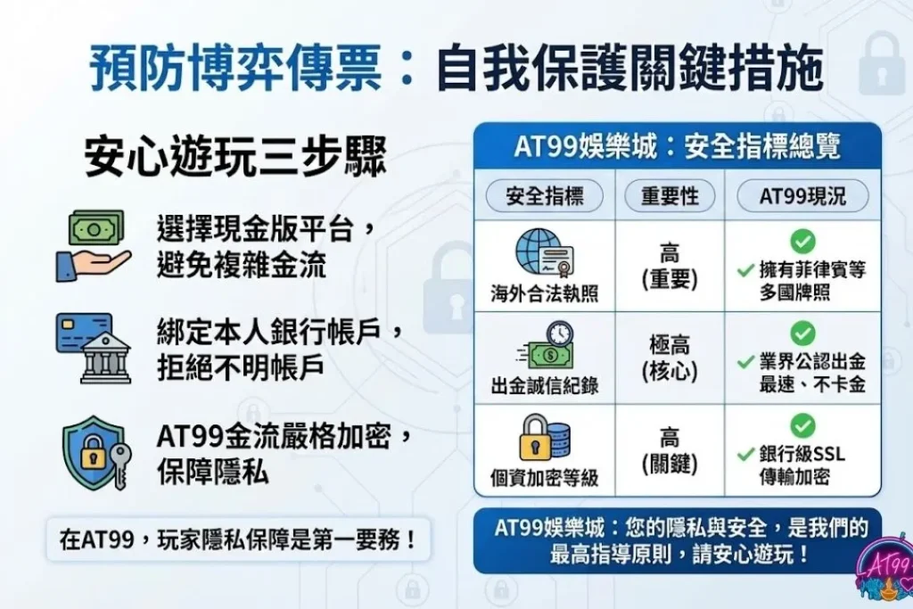 2026必看【娛樂城賺錢】全攻略:新手必學出金秘訣與避坑指南 3 娛樂城風險