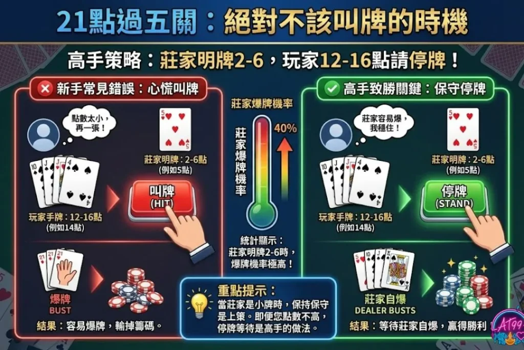 21點投注技巧
