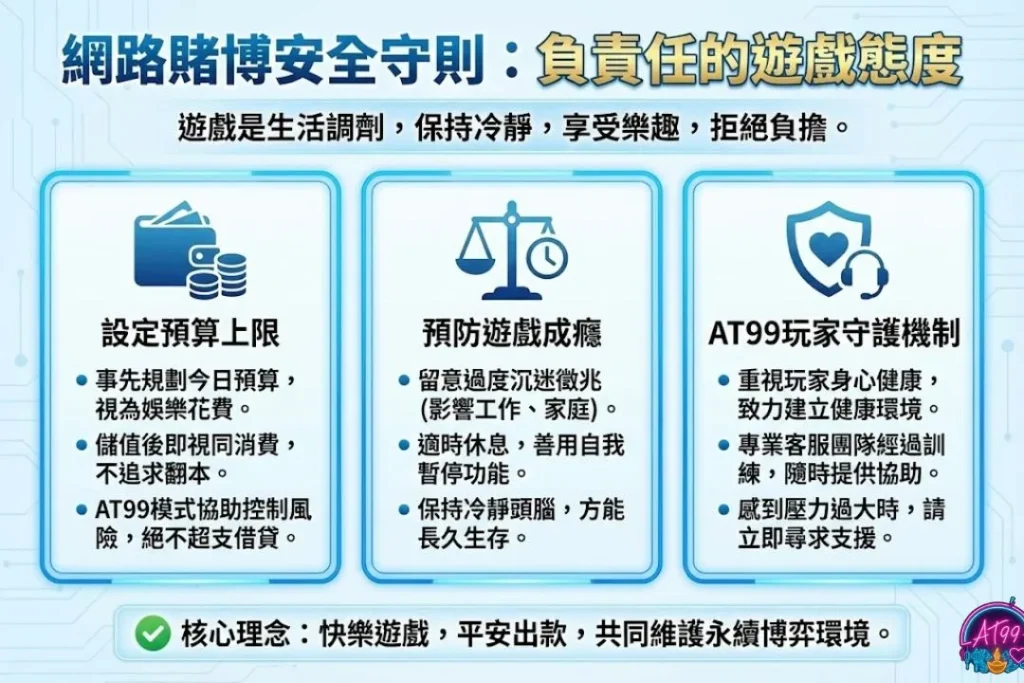 線上博弈