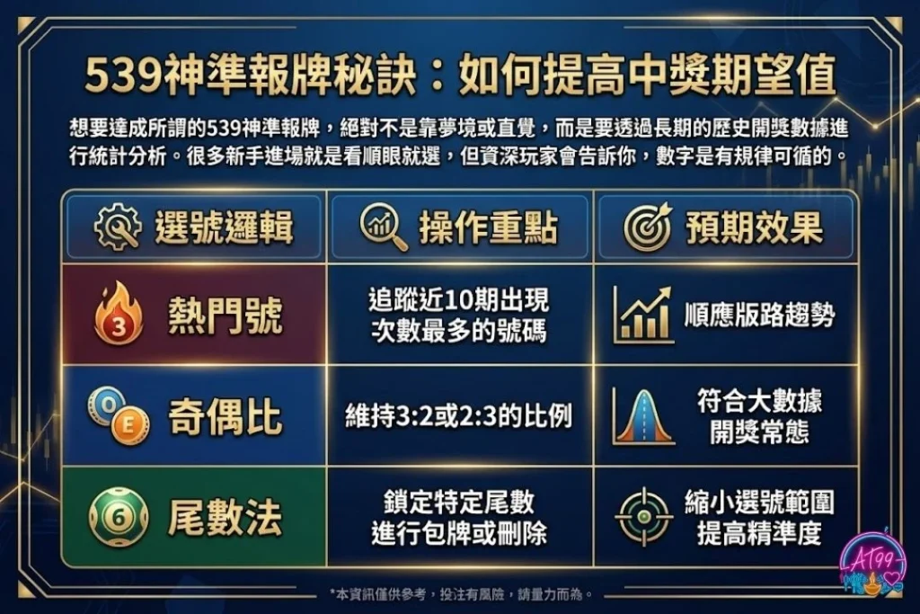 539今日強碰號碼
