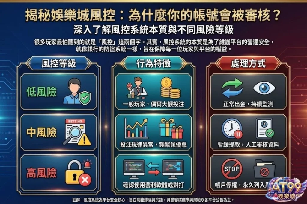 【娛樂城套利】真相大公開!揭開對打套利與風控系統的神秘面紗 2 娛樂城風控