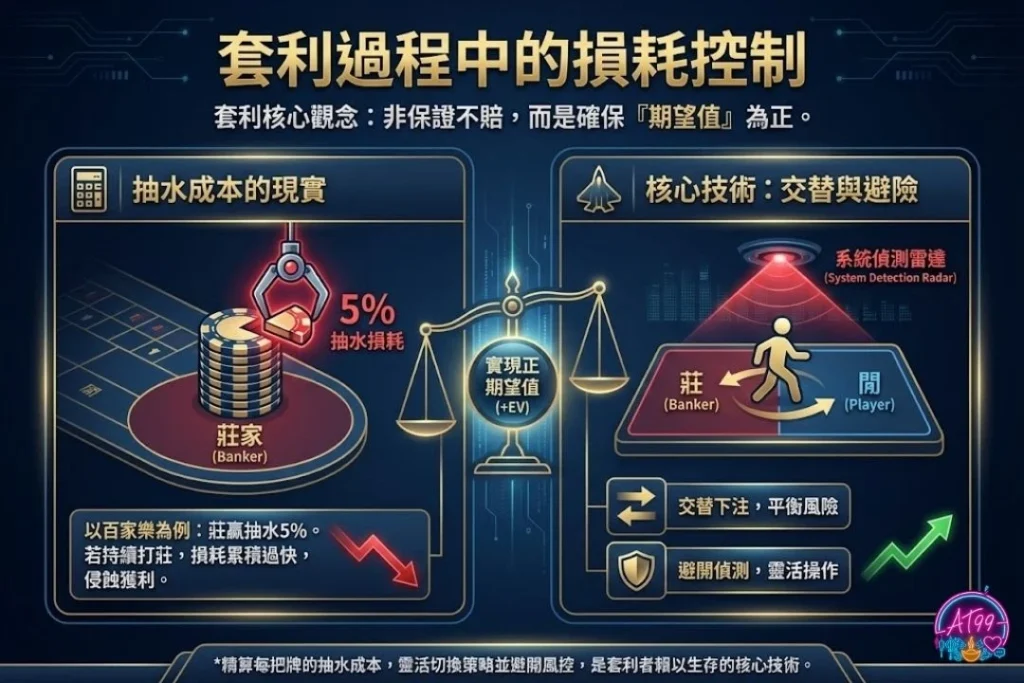 娛樂城反水計算