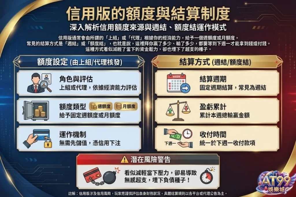 【信用版是什麼】風險全解析:從運作邏輯到跑帳危機的深度指南 1 信用版是什麼