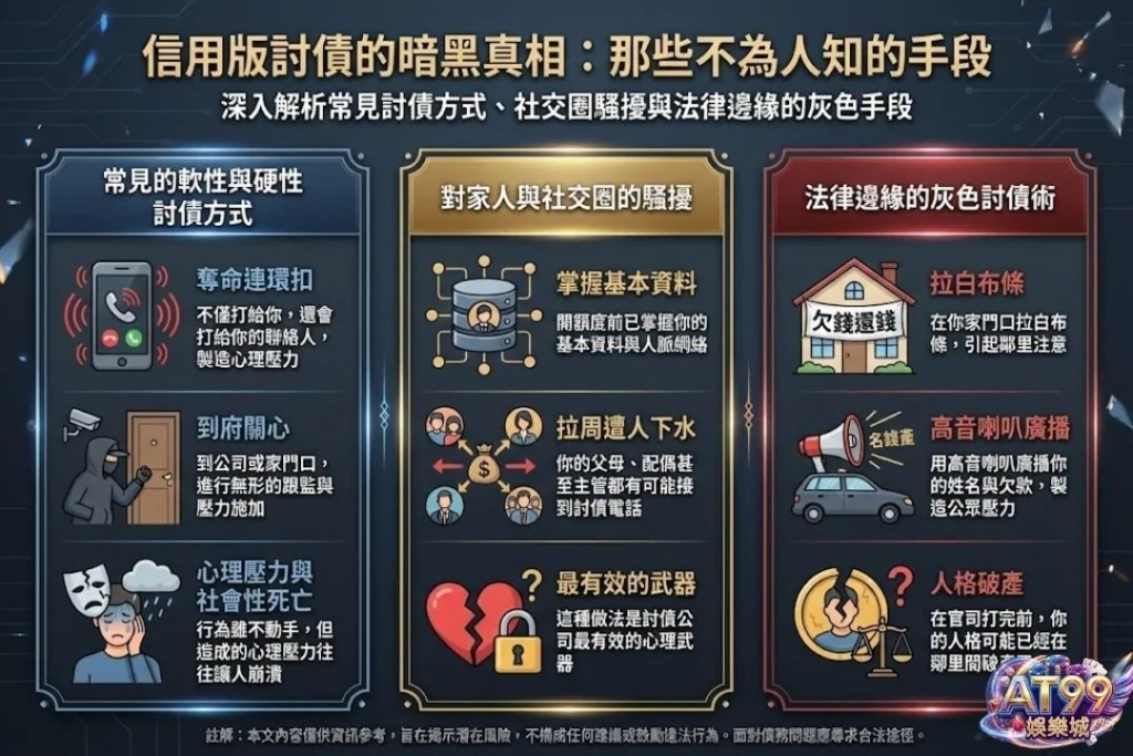 【信用版是什麼】風險全解析:從運作邏輯到跑帳危機的深度指南 4 信用版討債