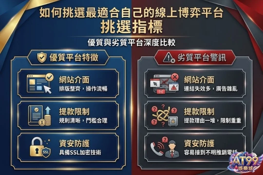 2026【台灣手機娛樂城推薦】最新線上博弈平台挑選指南與現金版優勢 2 娛樂城APP