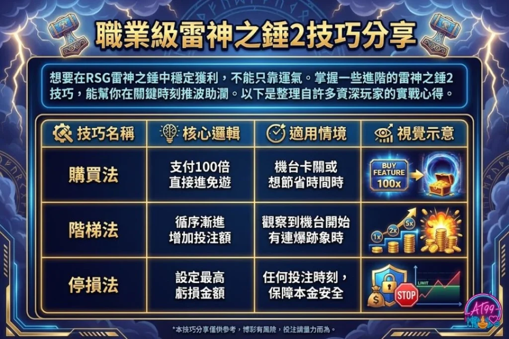 雷神再臨【RSG雷神之錘2攻略】玩法技巧與試玩建議大公開 4 RSG雷神之錘