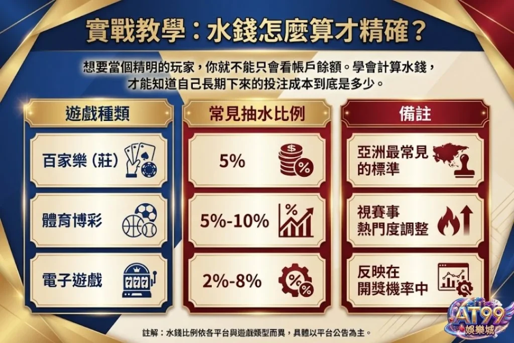 【水錢是什麼?】娛樂城退水計算與獲利技巧全攻略 2 水錢怎麼算
