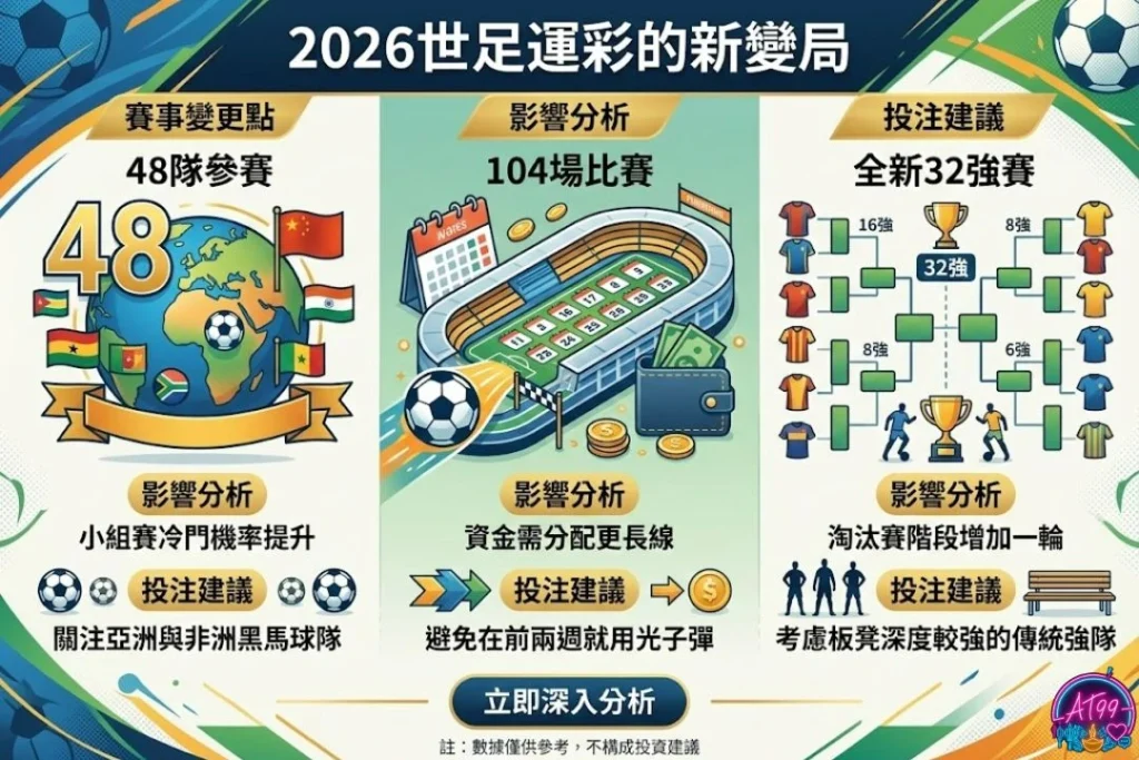 2026世足運彩