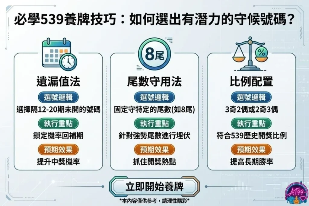 【539養牌】高手不傳的技巧與勝率提升祕訣 1 539養牌技巧