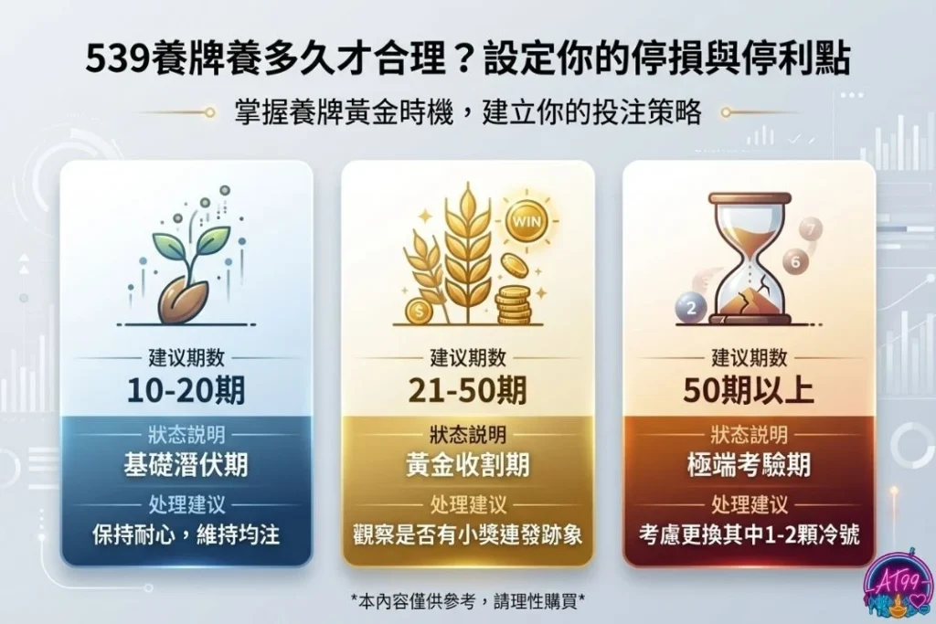 【539養牌】高手不傳的技巧與勝率提升祕訣 2 539養牌養多久