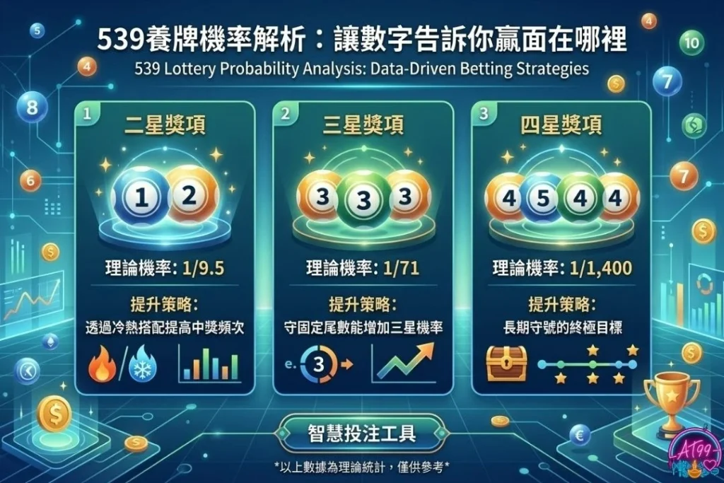 【539養牌】高手不傳的技巧與勝率提升祕訣 3 539養牌機率