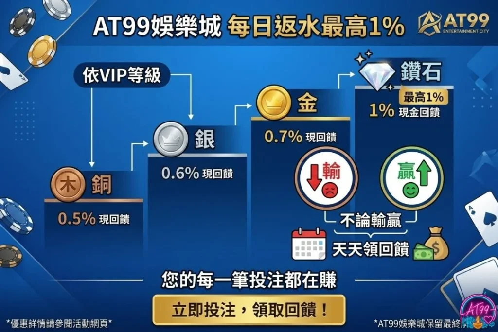 【百家樂莊閒比例】大揭密:掌握機率數據讓你勝率翻倍 3 線上真人百家