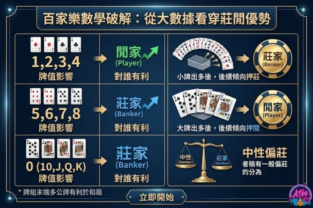 百家樂數學破解：從大數據看穿莊閒優勢