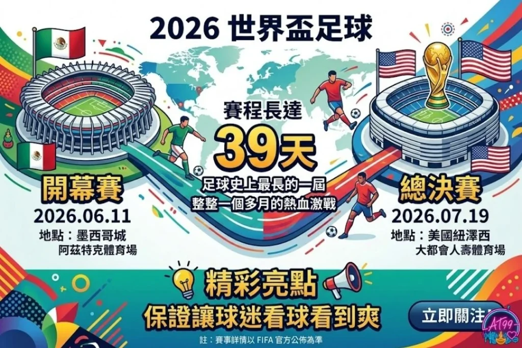 【2026世界盃足球攻略】日期賽制、分組賽程與奪冠分析 1 2026世界盃足球