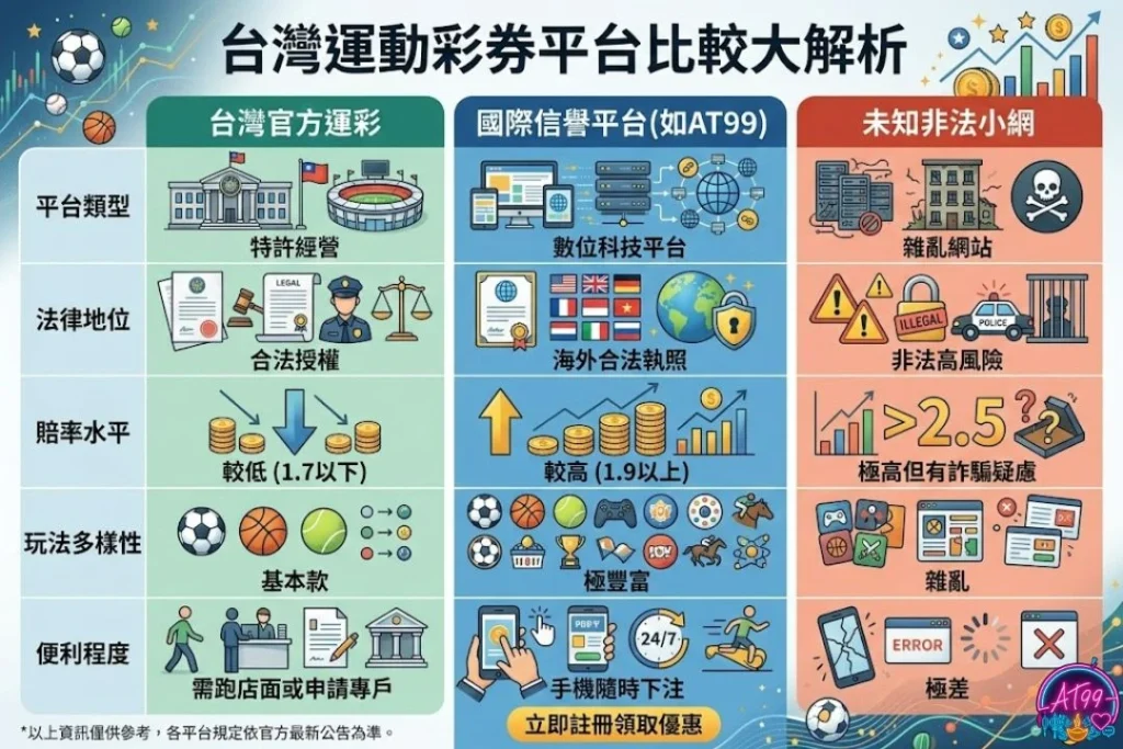 【台灣合法運彩平台】從虛擬通路申請到線上投注教學 1 合法運彩平台