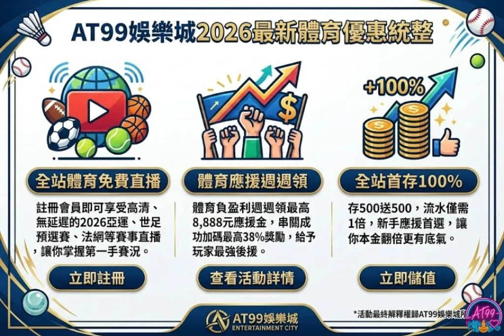 【台灣合法運彩平台】從虛擬通路申請到線上投注教學 3 合法運彩平台