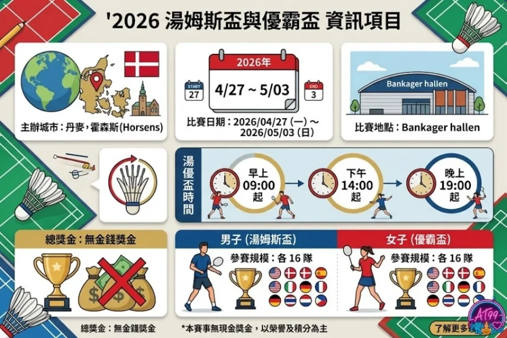 2026湯姆斯盃與優霸盃 (2026 Thomas & Uber Cup)