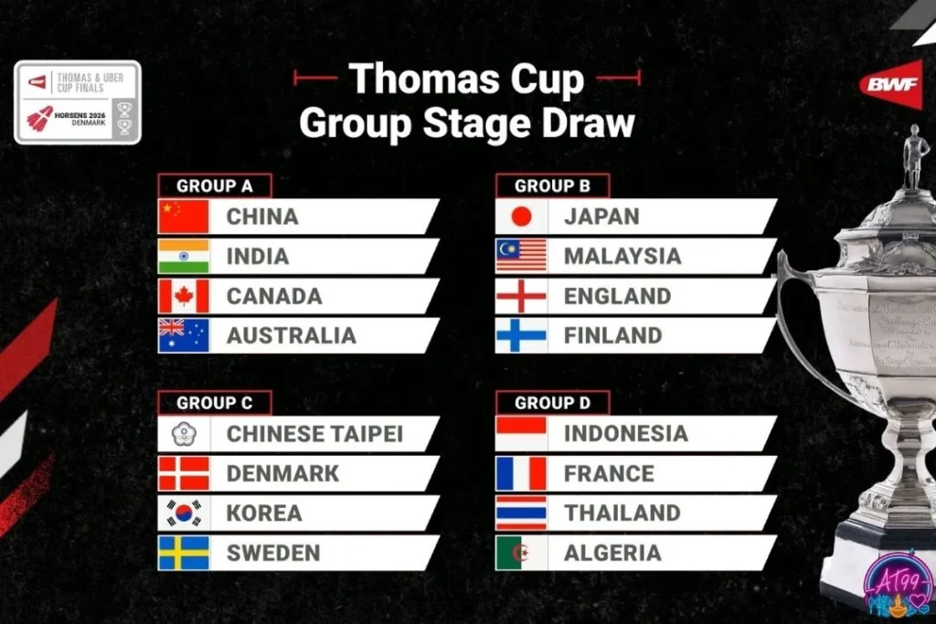 2026湯姆斯盃分組