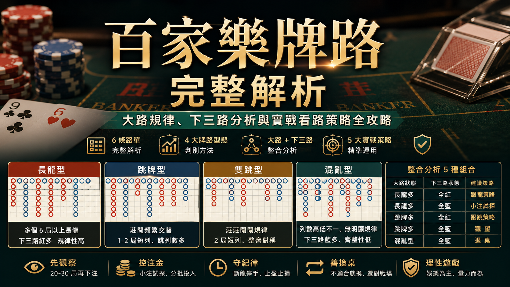 百家樂牌路完整解析｜大路規律、下三路分析與實戰看路策略全攻略