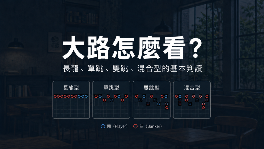 百家樂紙路中的大路教學圖，說明長龍型、單跳型、雙跳型與混合型路單的基本判讀方式。
